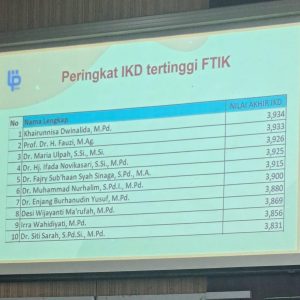 Peringkat IKD Tertinggi FTIK! Deretan Dosen Unggul Perkuat Reputasi Akademik